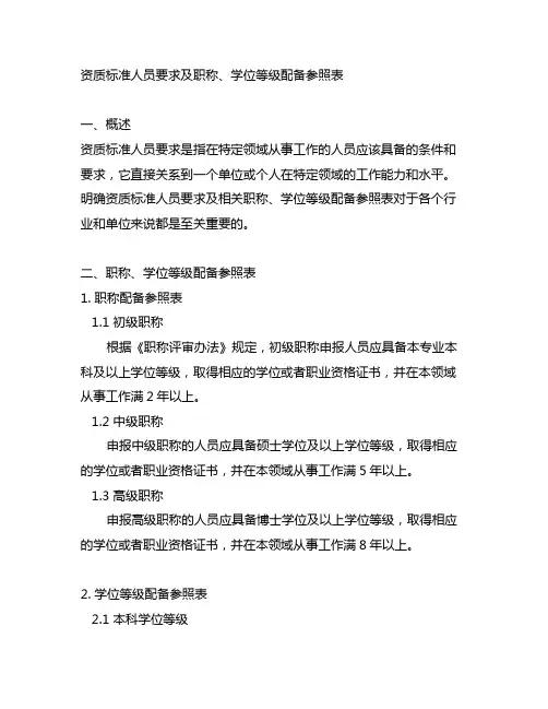 资质标准人员要求及职称、学历配备参照表