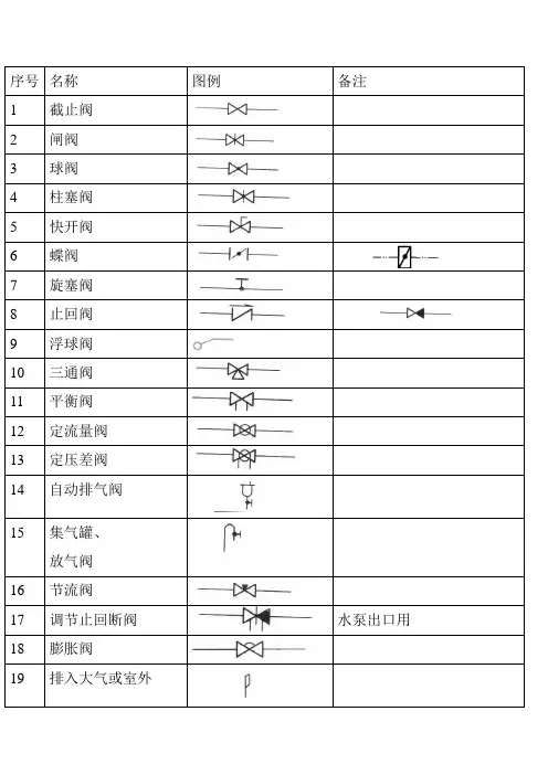 阀门图例