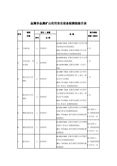 29、《金属非金属矿山专用设备检测 检验记录》