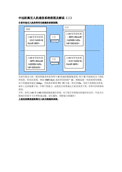 中远距离无人机无线通信系统框图及解说(二)