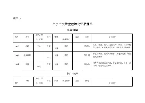 中小学实验室危险化学品清单