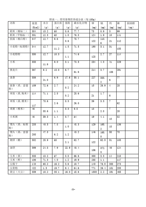 (完整版)附表一、常用食物营养成分表(每100g)