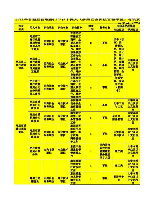2011山东公务员职位表