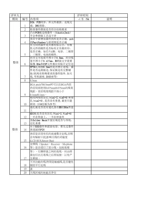 PCB评审CHECK LIST