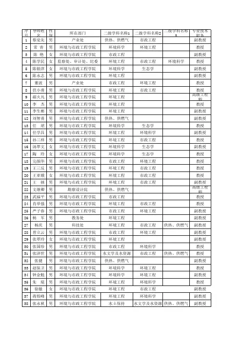 兰州交通大学环境学院硕士生导师简介2011