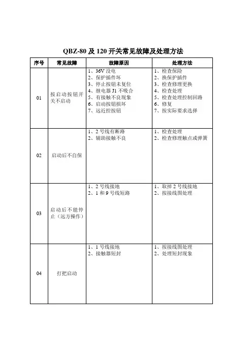 80开关常见故障及处理方法