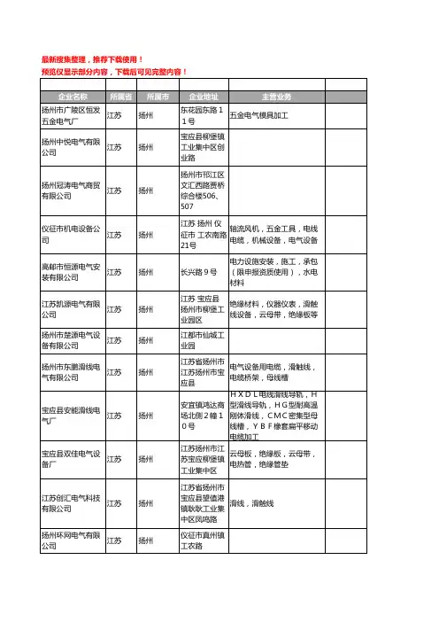 新版江苏省扬州电气工商企业公司商家名录名单联系方式大全1447家