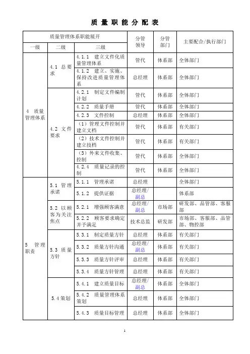 质量职能分配表