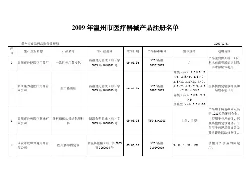 2009年温州市医疗器械产品注册名单