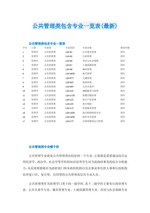 公共管理类包含专业一览表(最新)
