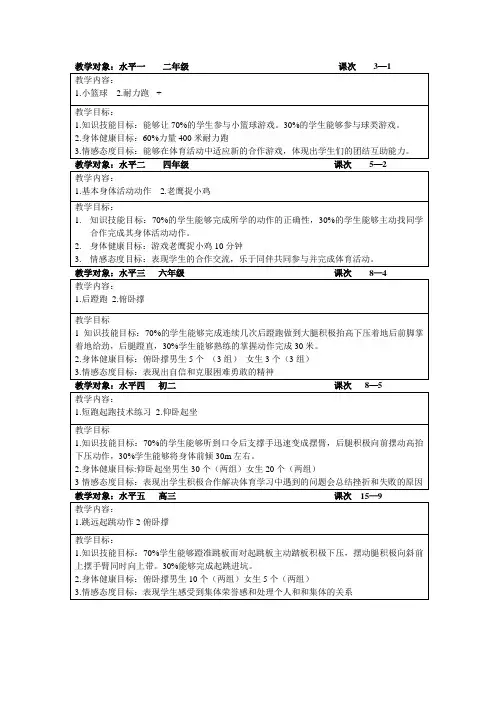 体育课水平一到水平五简单课程内容和目标