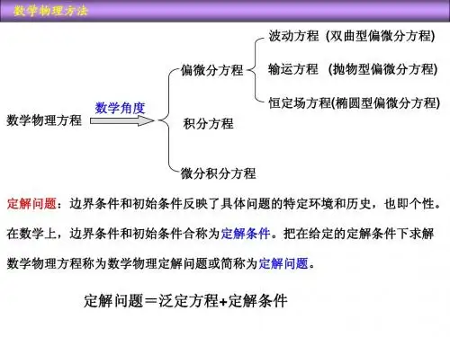 数理方程