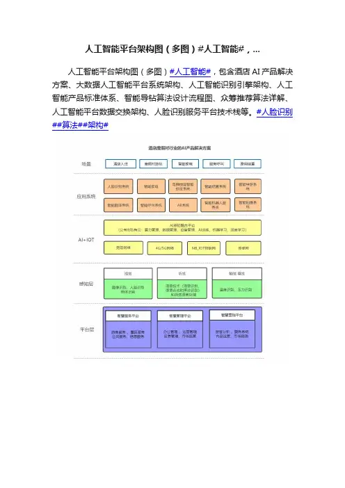 人工智能平台架构图（多图）#人工智能#，...