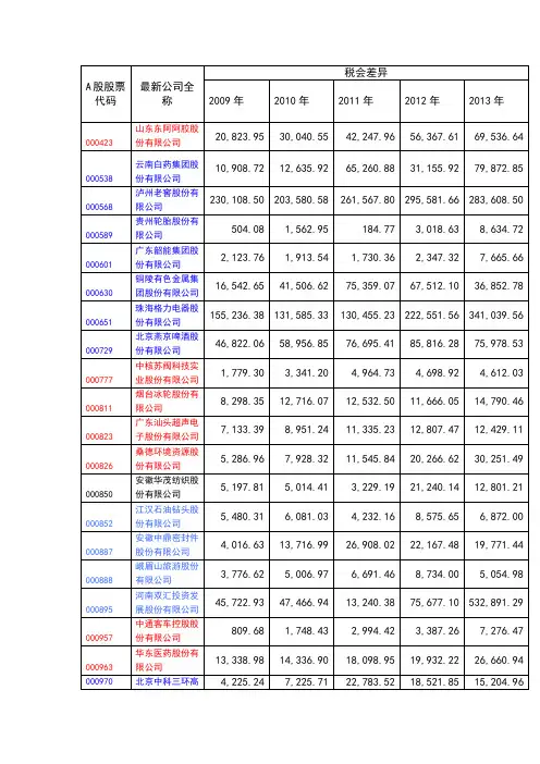 A股股票代码