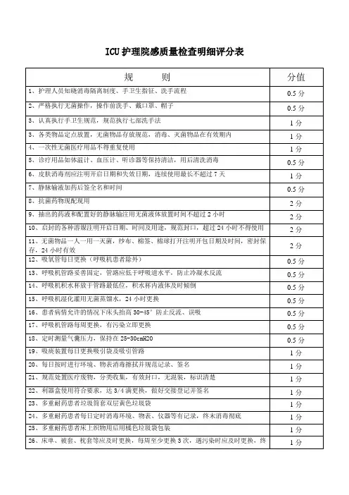 ICU院感质量检查明细评分表