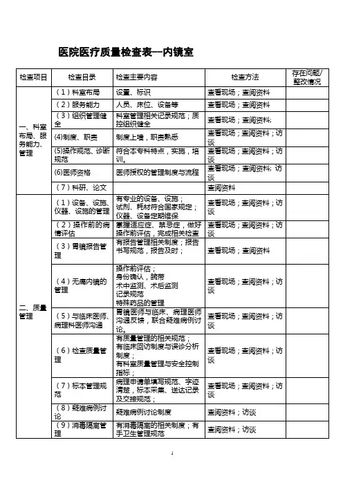 医疗质量检查表-内镜
