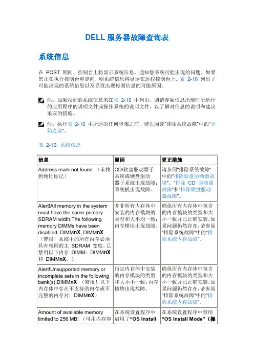 DELL服务器故障查询表