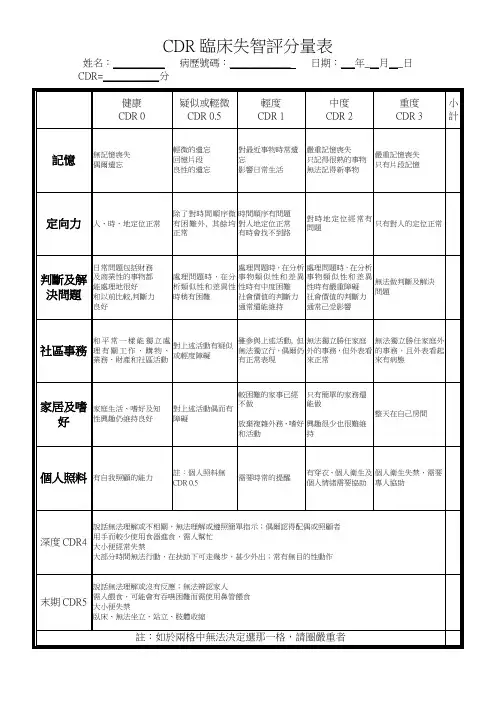 CDR临床失智评分量表