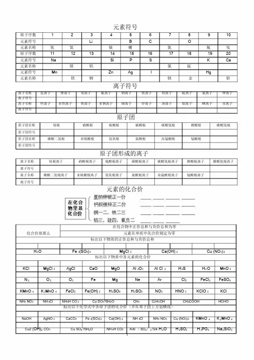 初中化学元素符号及化学式、化合价、化学方程式计算