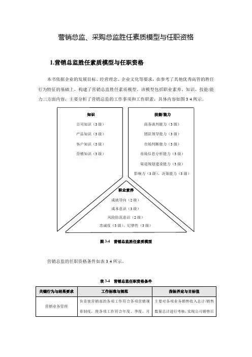 【HR实用工具】营销总监、采购总监胜任素质模型与任职资格