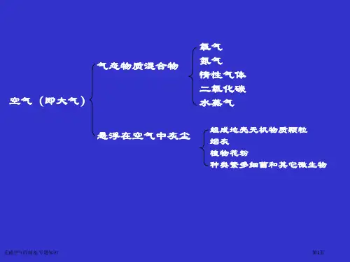 无菌空气的制备-专题知识