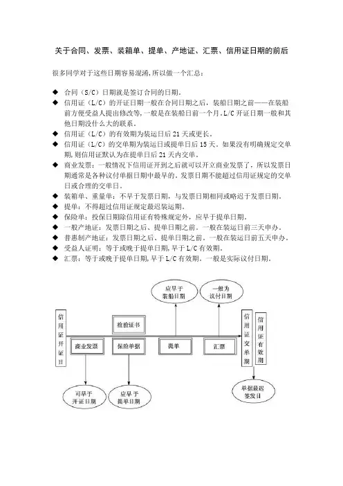 关于各种单据日期
