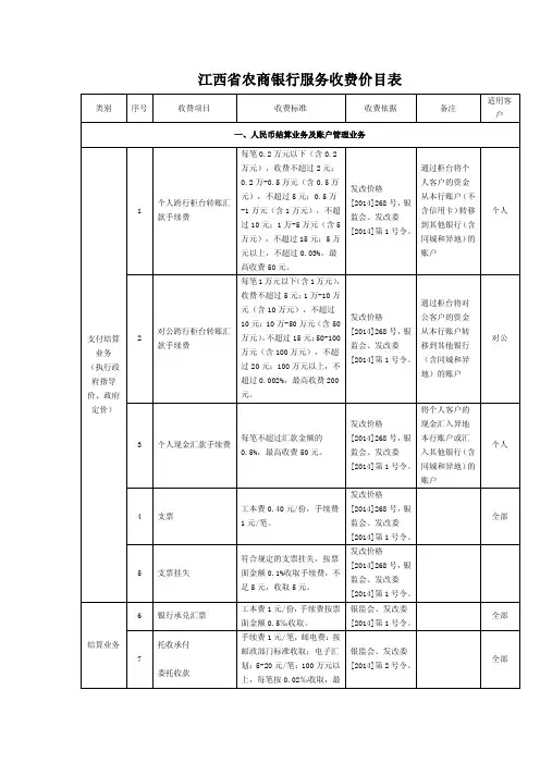 江西省农商银行服务收费价目表