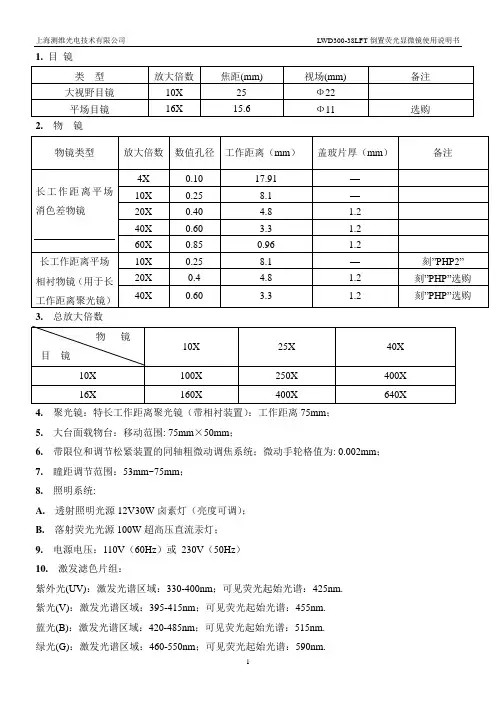荧光显微镜_倒置荧光显微镜