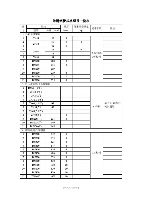 常用钢管规格型号一览表