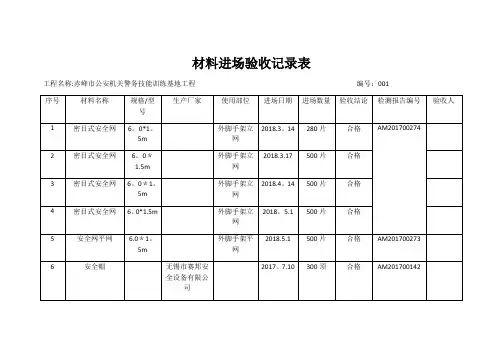 材料进场验收记录表【范本模板】