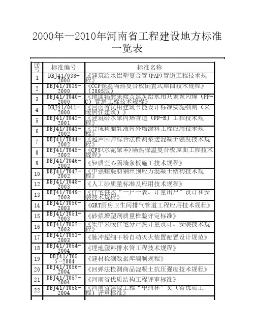 2000-2010 河南省工程建设地方标准一览表