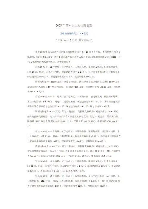 房地产2018年第六次土地挂牌情况