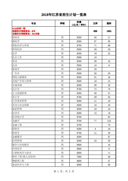 2018年江苏省招生计划一览表