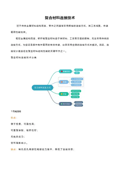 复合材料连接技术