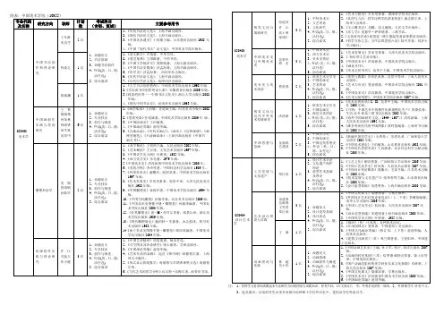 中国美术学院,硕士考试,参考书目