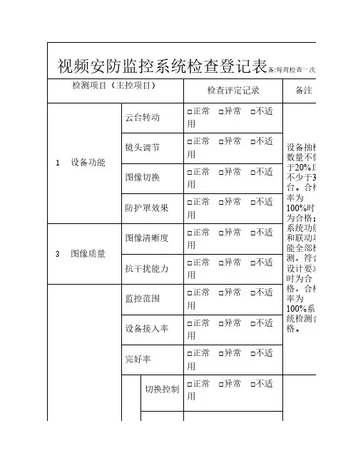 视频监控系统检查表