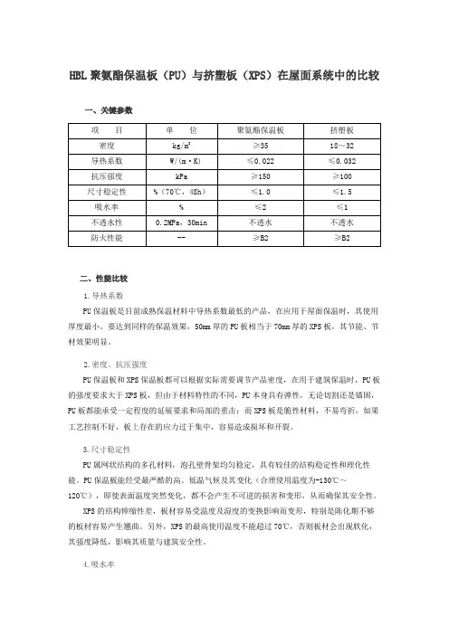 聚氨酯保温板(PU)与挤塑板(XPS)在屋面系统中的比较