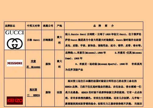 世界奢侈品名牌简介及logo介绍