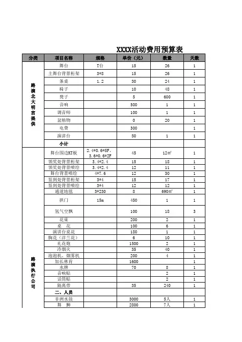 XXXX签售会活动费用预算表