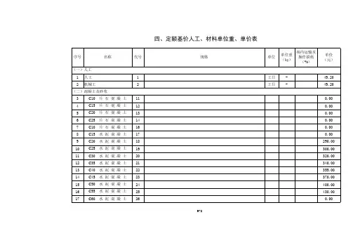 JTGTB06-02-2007公路工程预算定额(附录四定额基价人工、材料单位质量、单价表)Excel格式
