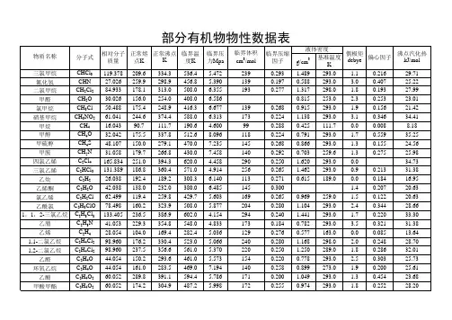 部分有机物物性数据表