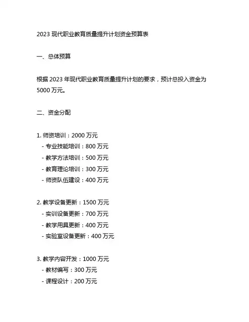 2023 现代职业教育质量提升计划资金预算表