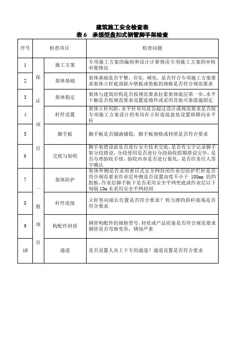 建设工程安全检查-承插型盘扣式钢管脚手架检查表