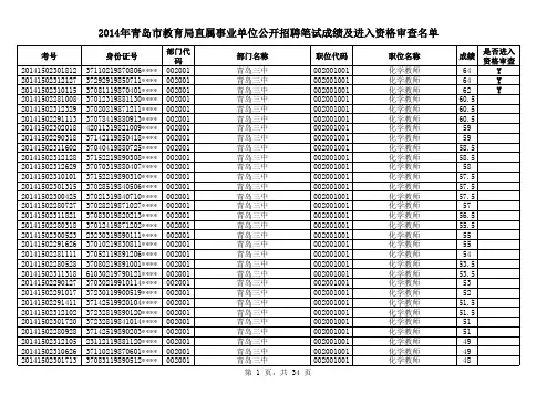 2014年青岛市教育局直属事业单位公开招聘笔试成绩及进入资格审查名单