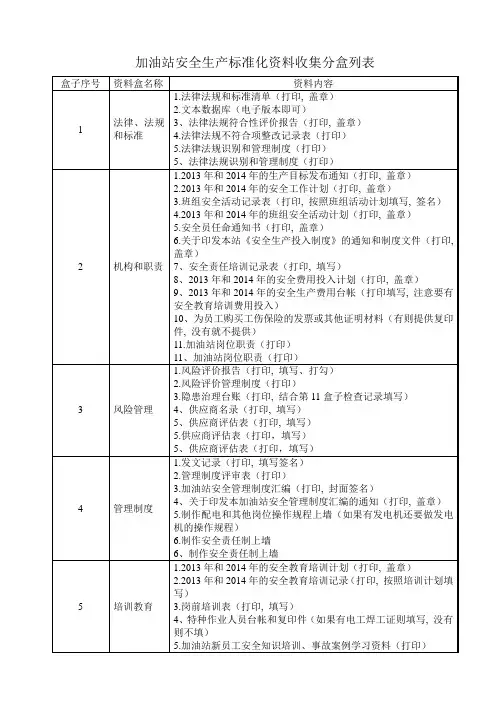 加油站资料清单