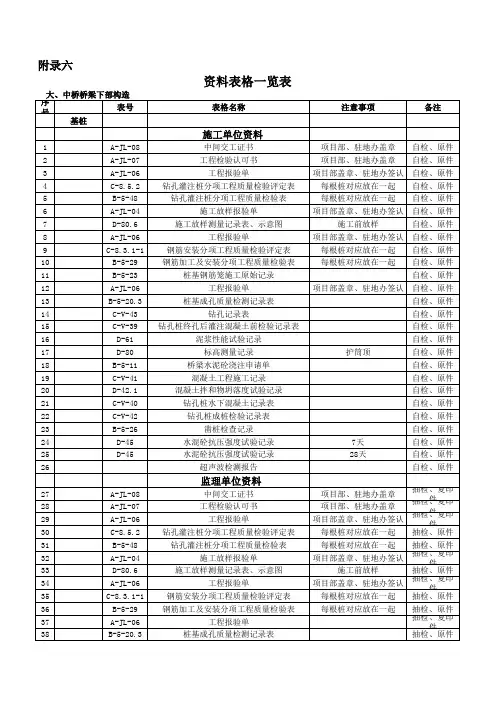 资料表格一览表桥3