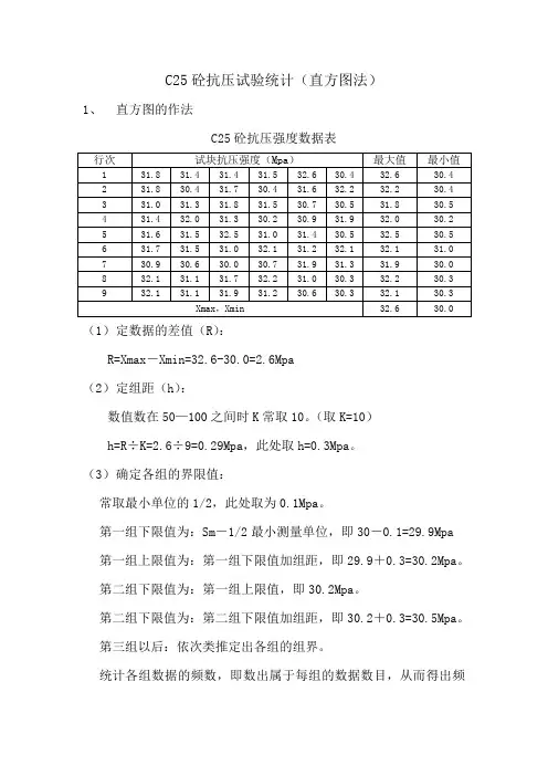 C25砼抗压统计数据分析(直方图法)