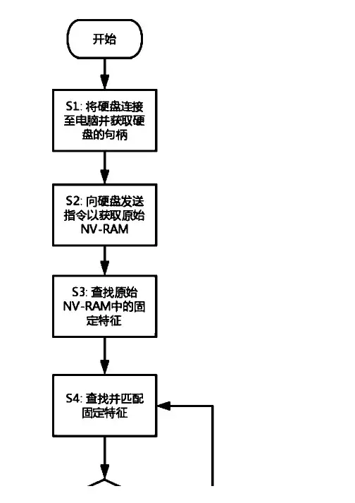 获取日立硬盘可用NVRAM的方法与设计方案
