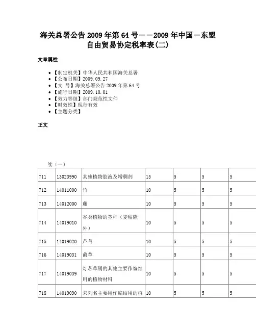海关总署公告2009年第64号――2009年中国―东盟自由贸易协定税率表(二)