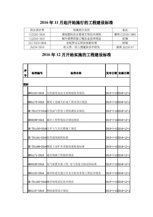 2016年11月起开始施行的工程建设标准